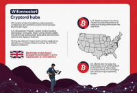 بریتانIA جایگاهش رو به عنوان قطب کریپتو از دست داد؛ توسعه‌دهنده‌ها دارن به سمت آمریکا میرن